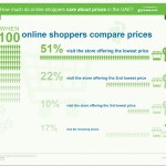 Why the UAE is Shopping Increasingly Online